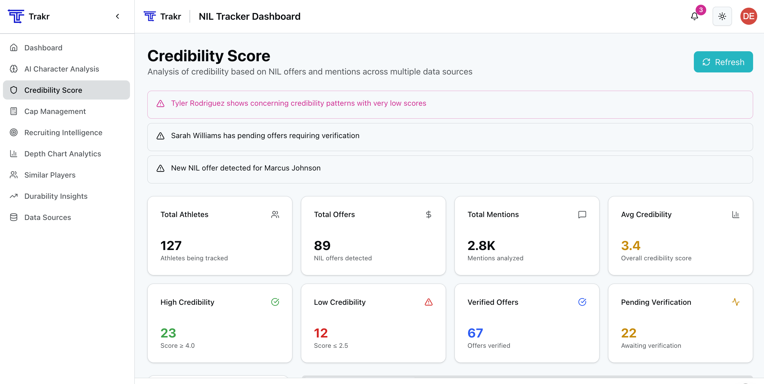 Trakr NIL Tracker Dashboard - Credibility Score Analysis